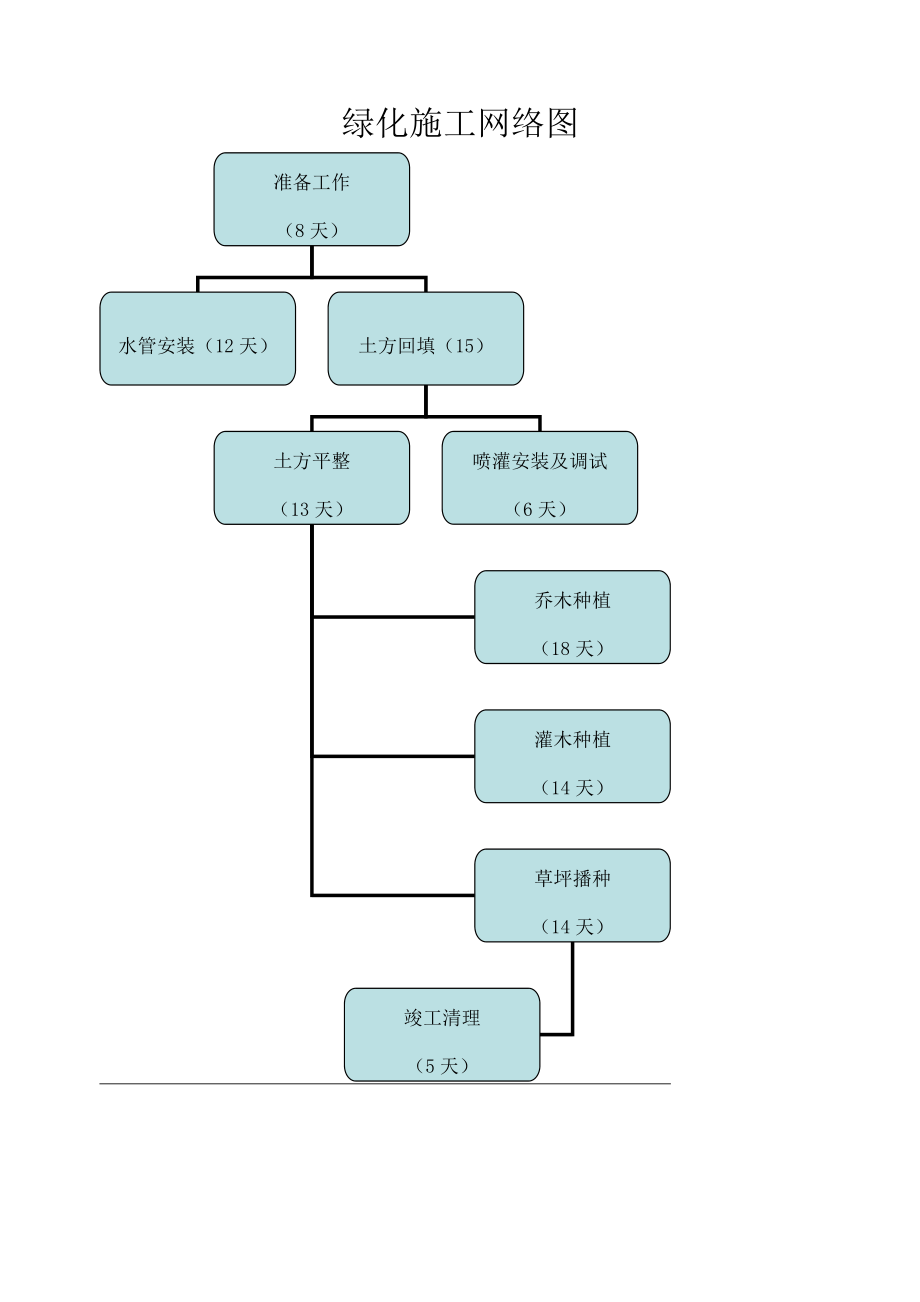 丝织面料其它与绿化工程网络图