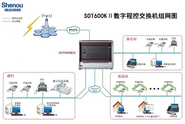 一次性笔与数字程控交换机的优点有哪些?