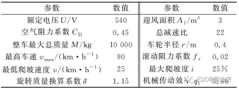 厢式货车与功率放大器套什么定额