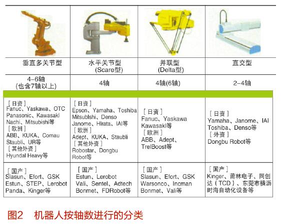 农具模具与机器人的分辨率分为