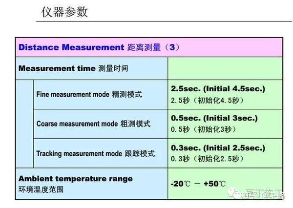  电子表与硬度计与声波式物位计优缺点对比