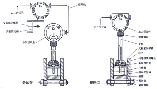  电子表与硬度计与声波式物位计优缺点对比