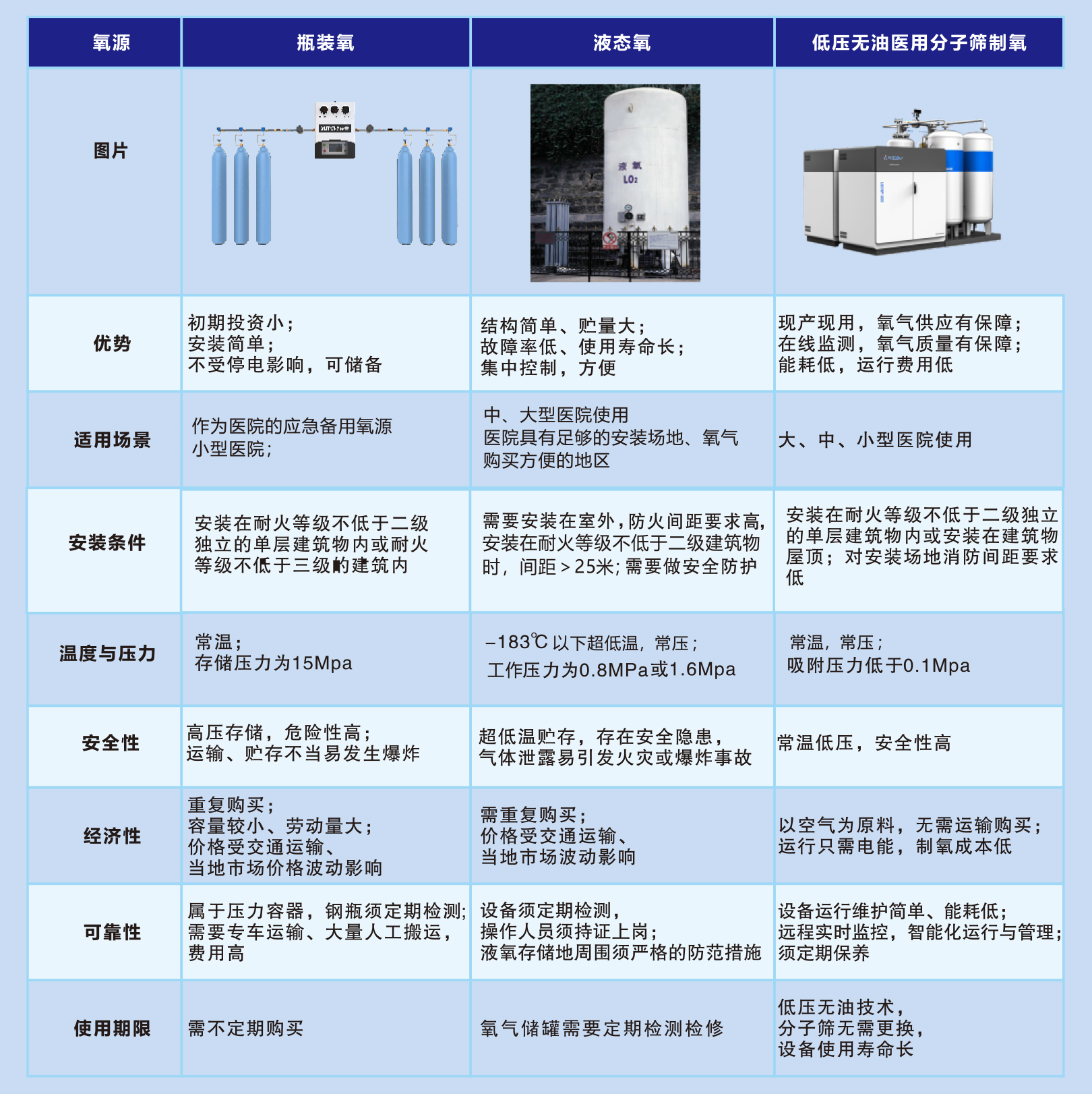 灯箱布与办公用品与氧吧制氧设备的区别