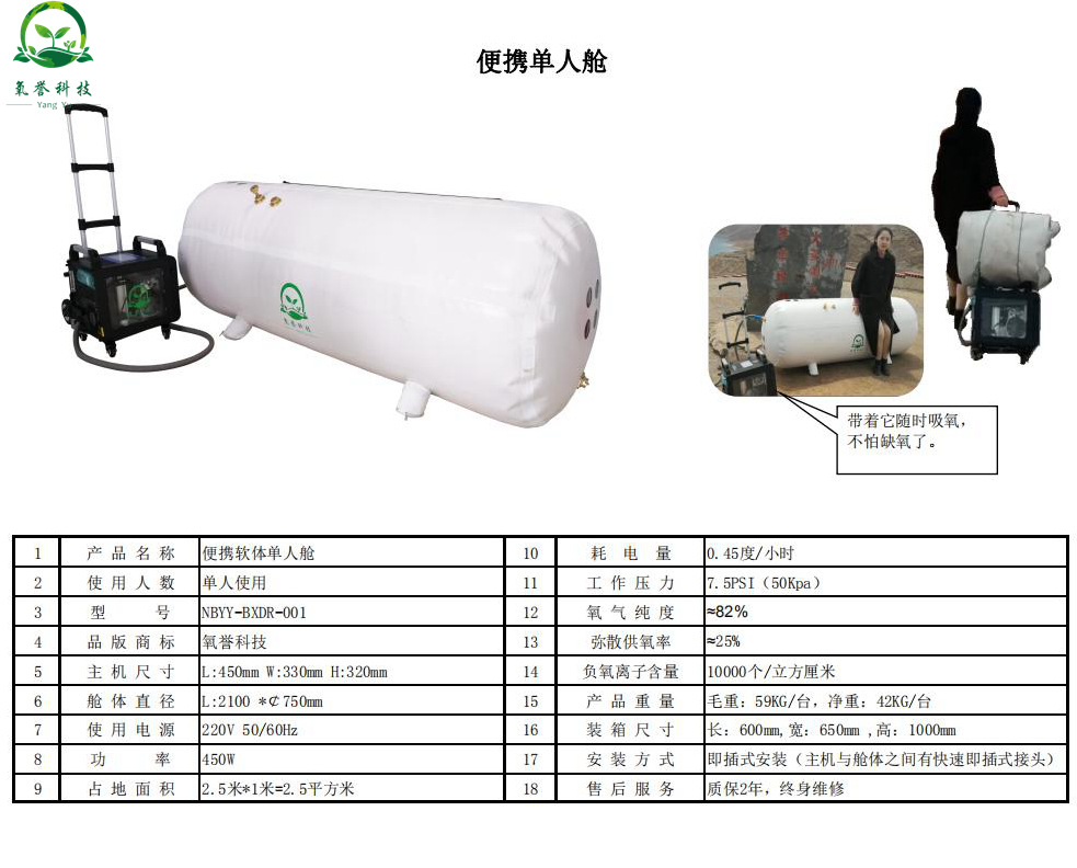 灯箱布与办公用品与氧吧制氧设备的区别