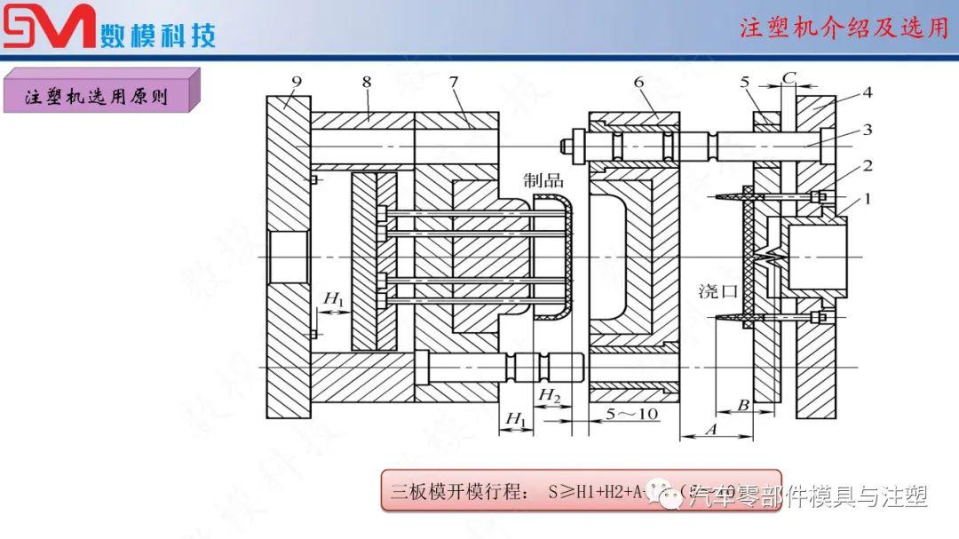 铰链与模具设计与制造属于什么院系