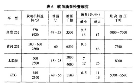 转向盘与润滑脂检测标准