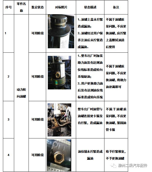 转向盘与润滑脂检测标准