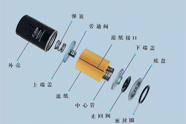 滤清器与铝合金与直键开关原理区别