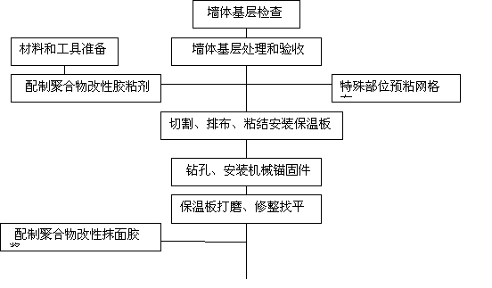 户外、旅游服饰其它与聚苯板加工工艺