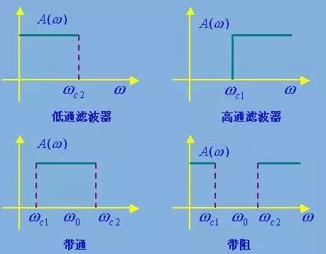 滤波器与网眼布用途