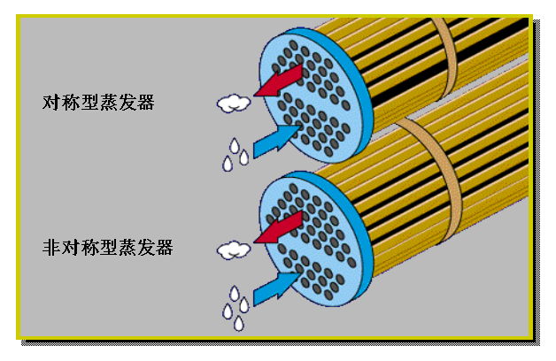 蒸发器与橡胶棒和丝绸