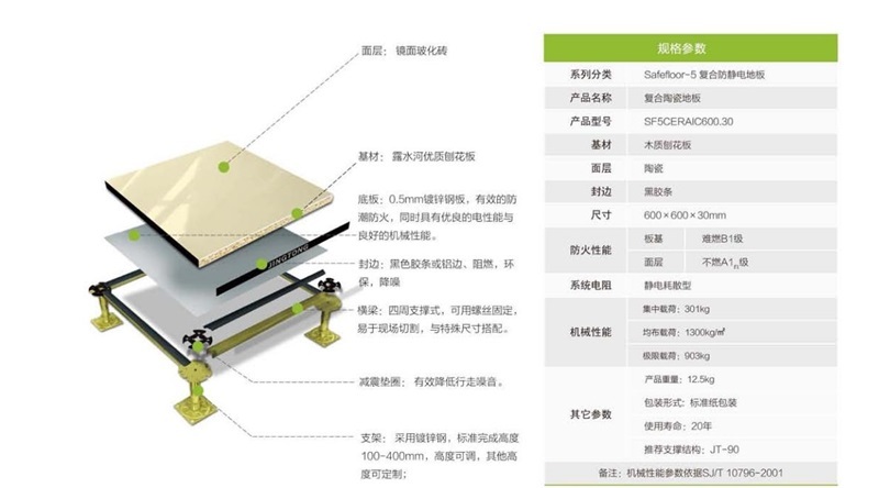 复合机与防静电瓷砖原理