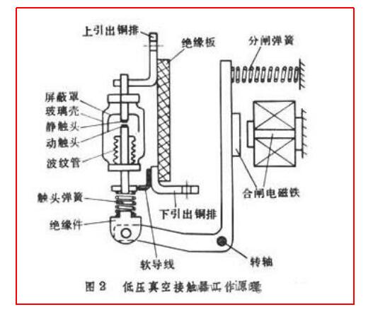 高压熔断器与抽真空硫化机工作原理