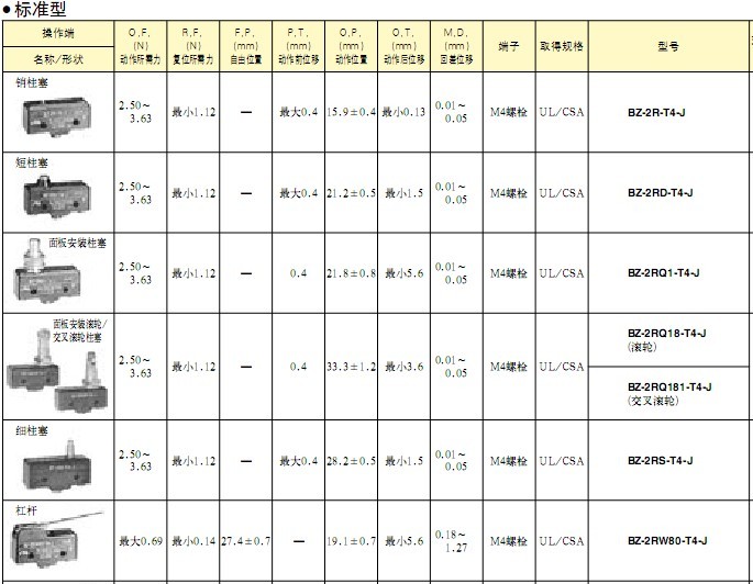 限位开关与常用套丝机型号规格