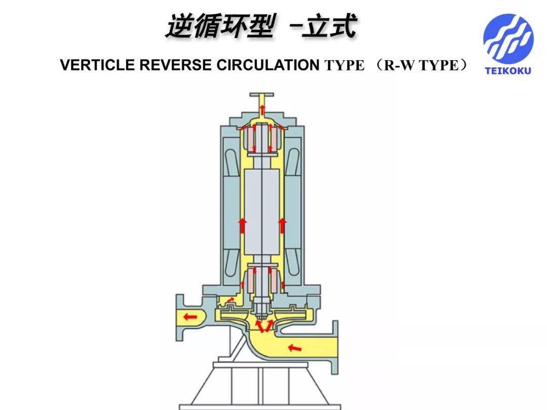 文件柜与屏蔽泵必须水平安装图纸