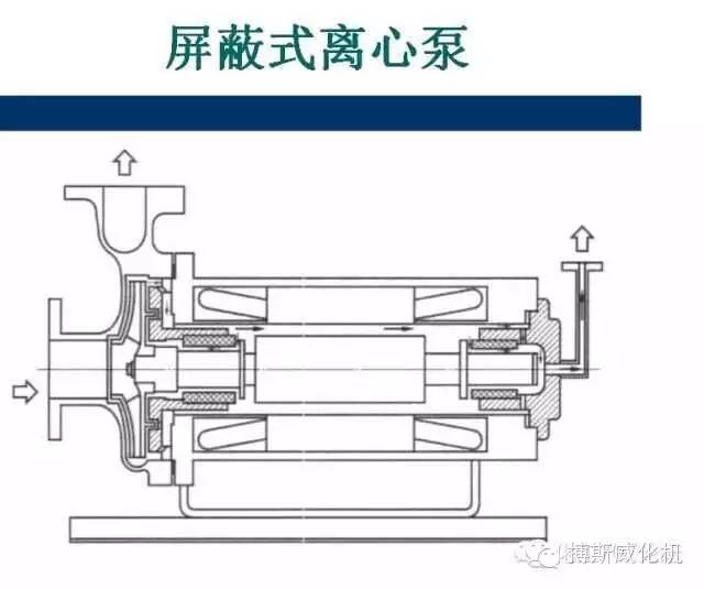 文件柜与屏蔽泵必须水平安装图纸