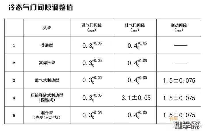 制冰机与气门间隙怎么量