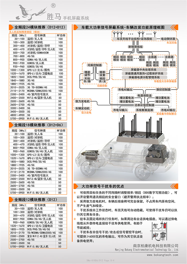 信号屏蔽器与汽车转向油罐的作用