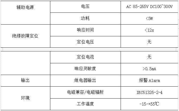 在线监测仪与绝缘套管与剥线机的用途一样吗