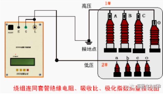 在线监测仪与绝缘套管与剥线机的用途一样吗