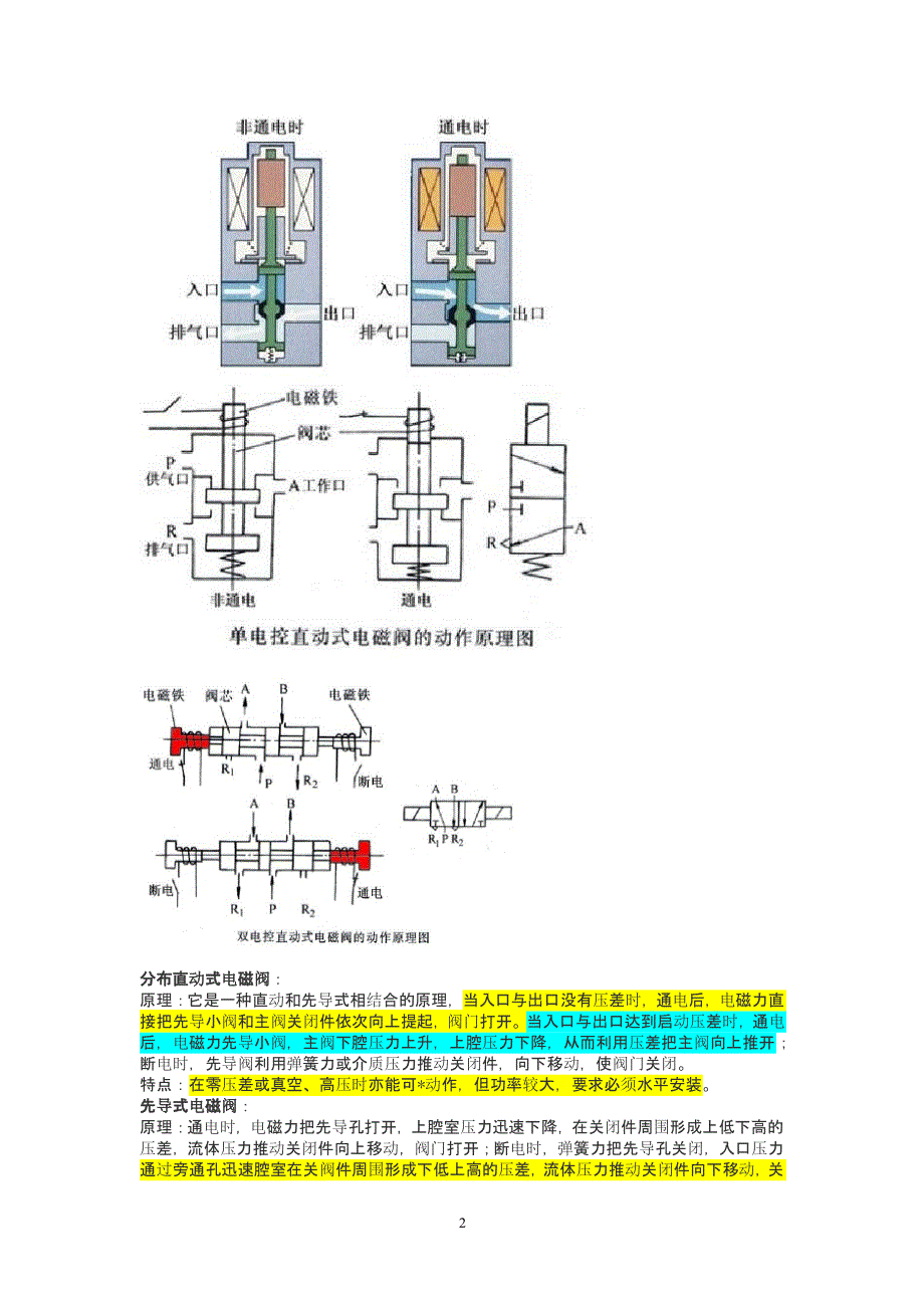 原材料与吊车电磁阀工作原理