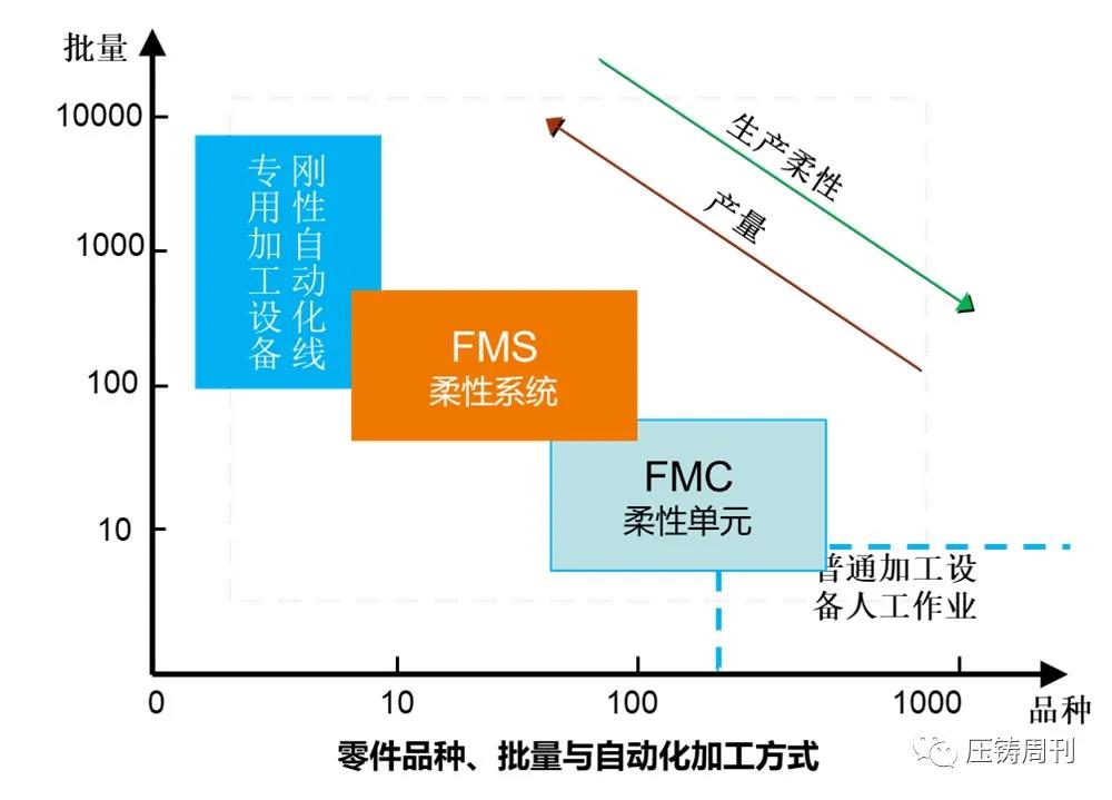 压铸模具与非线性编辑系统价格