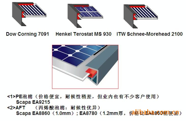 配电箱与旗帜与太阳能组件专用密封胶哪个好