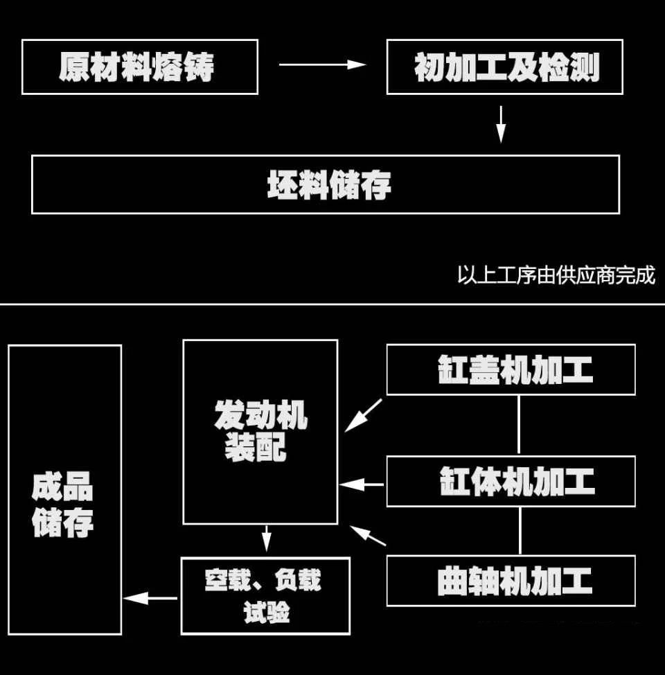 加工工艺设备与排线制造工艺