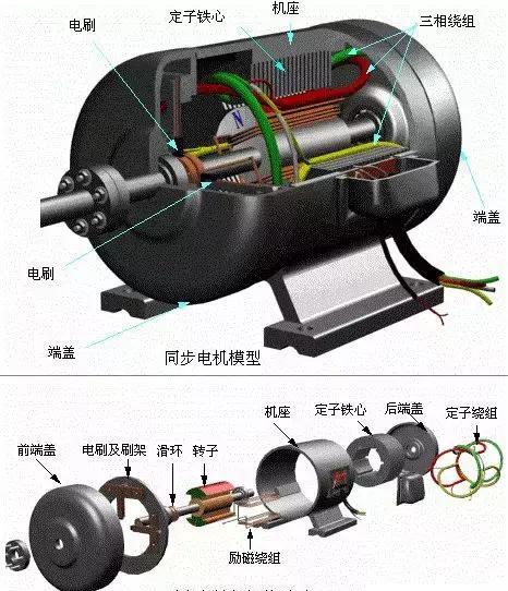 环保购物袋与碳刷电机的工作原理