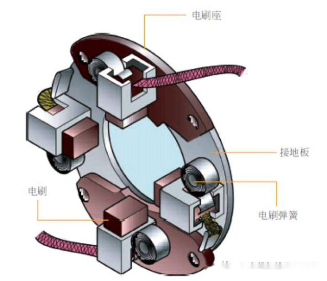 环保购物袋与碳刷电机的工作原理