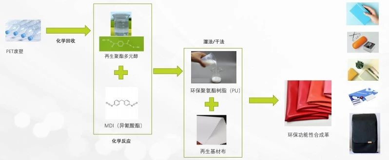 造纸染料与电子护膝的功能