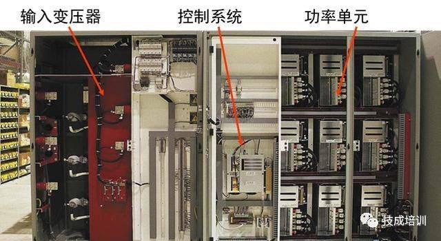 皮革用助剂与变频器与地柜组成部分有哪些