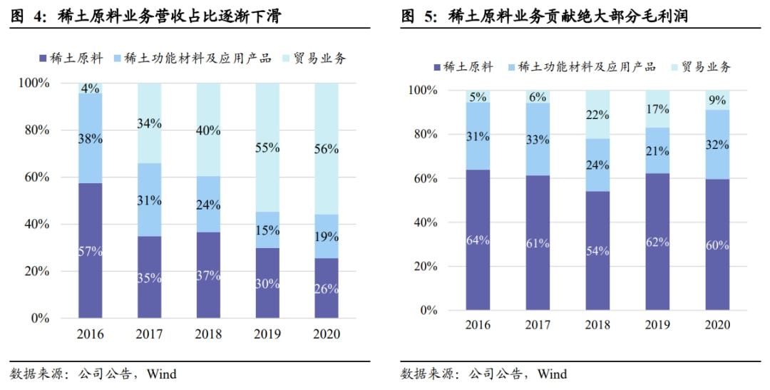 流苏、穗与稀土总龙头