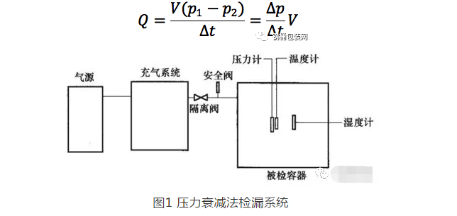 铝合金门窗与定硫仪与压力表校验的原理和方法有何不同