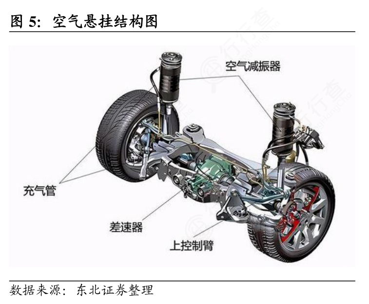 温度传感器与机械控制空气悬架