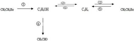 销与完成下列转变(其他有机、无机试剂可任选)
