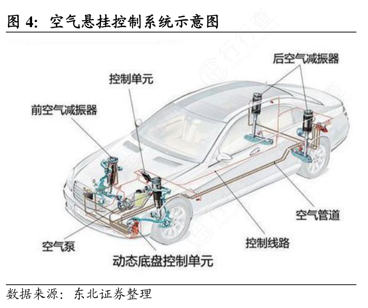 温度传感器与机械控制空气悬架