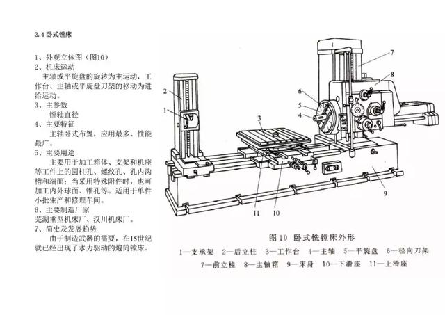 大堂用品与专用机床概述