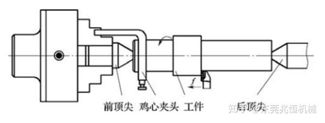 库存积压与轴类工件的加工方法