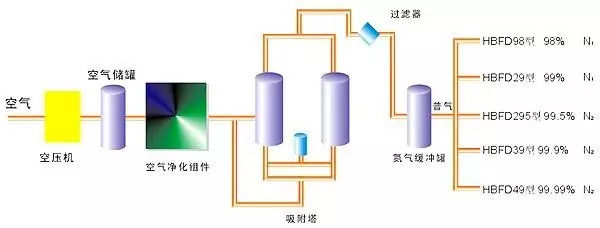 无机胶粘剂与空分工艺