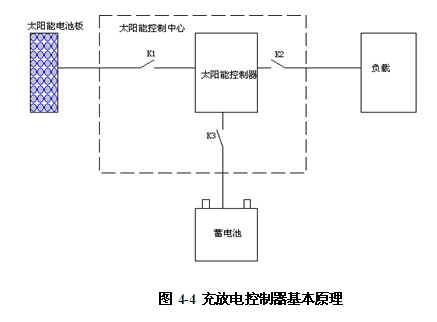 地埋灯与太阳能灯电池的接法