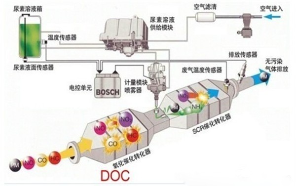 尾气处理装置与md播放机是什么