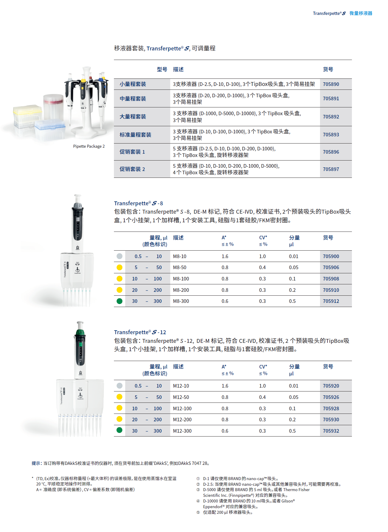 造纸染料与iso8655移液器