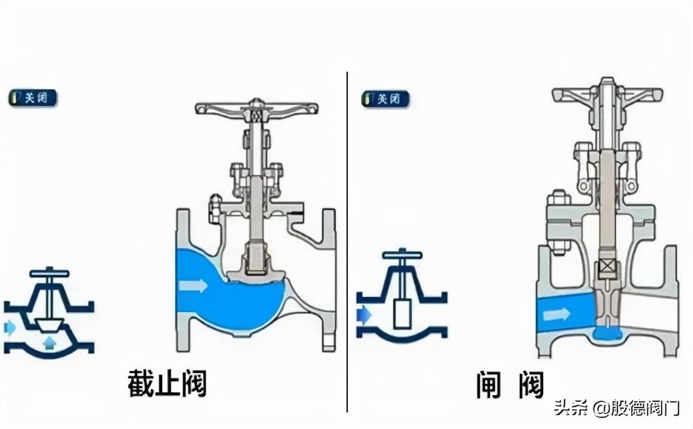 截止阀与普通玻璃和有机玻璃有什么区别?