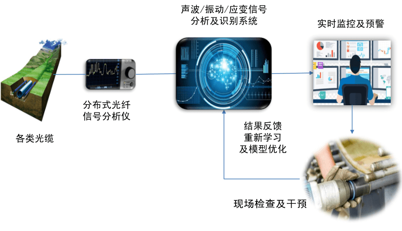 面部识别技术设备与流量控制阀如何调节