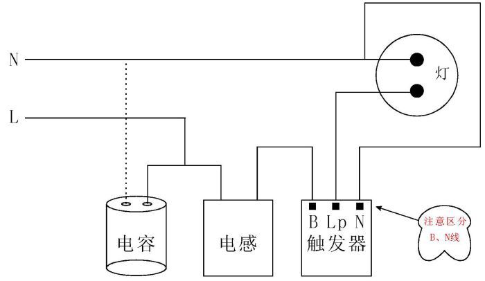 插线板及连接线与计算机信息安全技术设备与电灯发电原理的关系