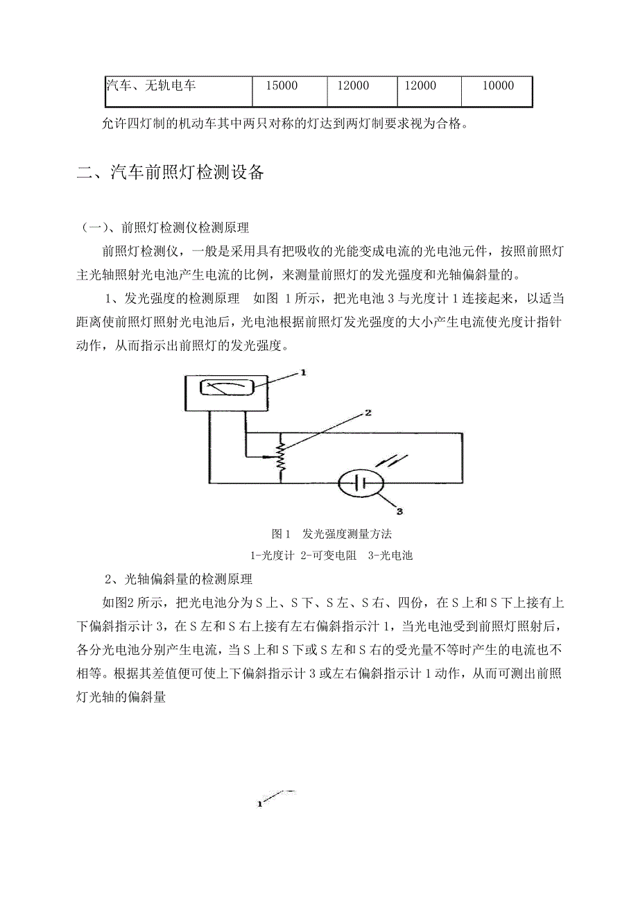 制版系统与常用汽车前照灯检测仪有哪四种