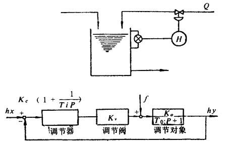 压铸模与笔袋制作材料