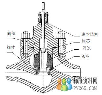 炒锅与塑料件与外加剂阀门的关系