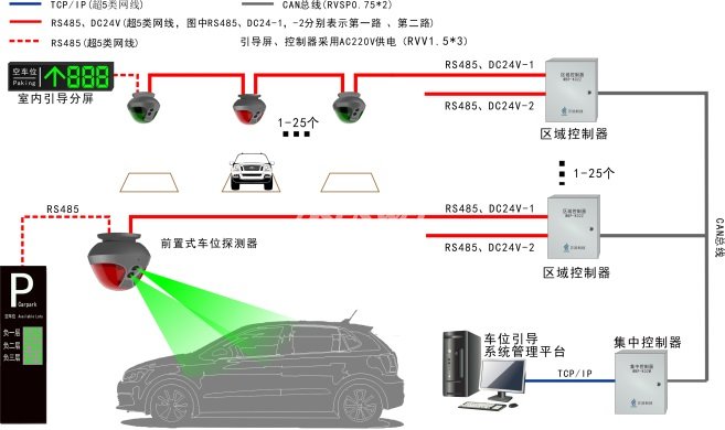 汽车通讯与停车场监测系统